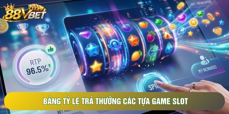 Bảng tỷ lệ trả thưởng các tựa game slot Bảng tỷ lệ trả thưởng các tựa game slot