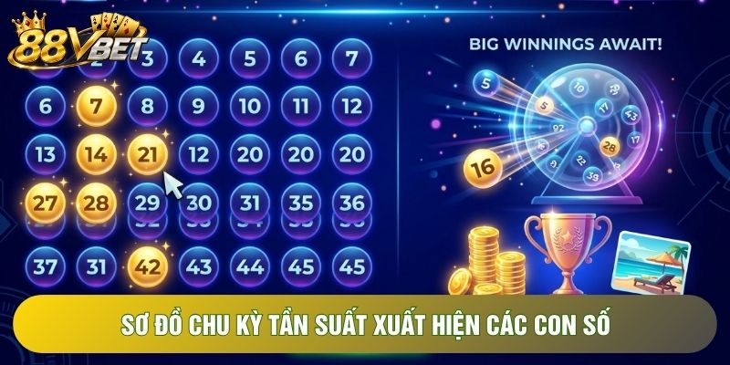 Sơ đồ chu kỳ tần suất xuất hiện các con số Sơ đồ chu kỳ tần suất xuất hiện các con số